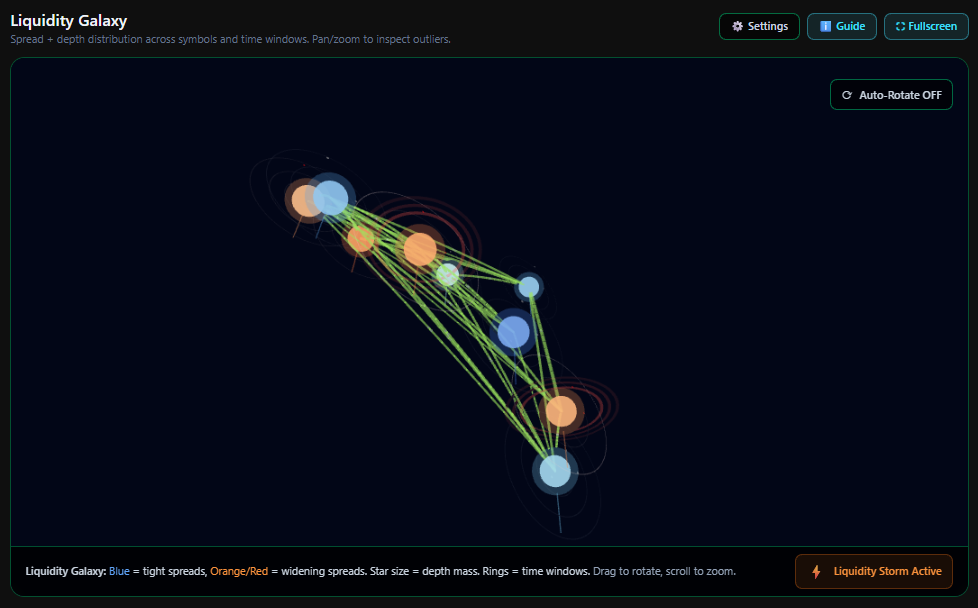 Liquidity Galaxy Visualization