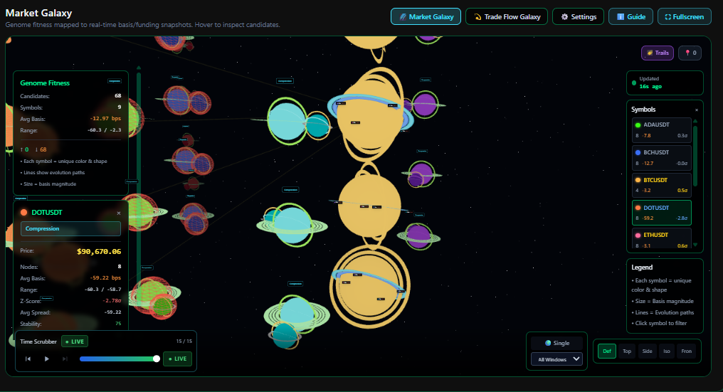 Market Galaxy Visualization