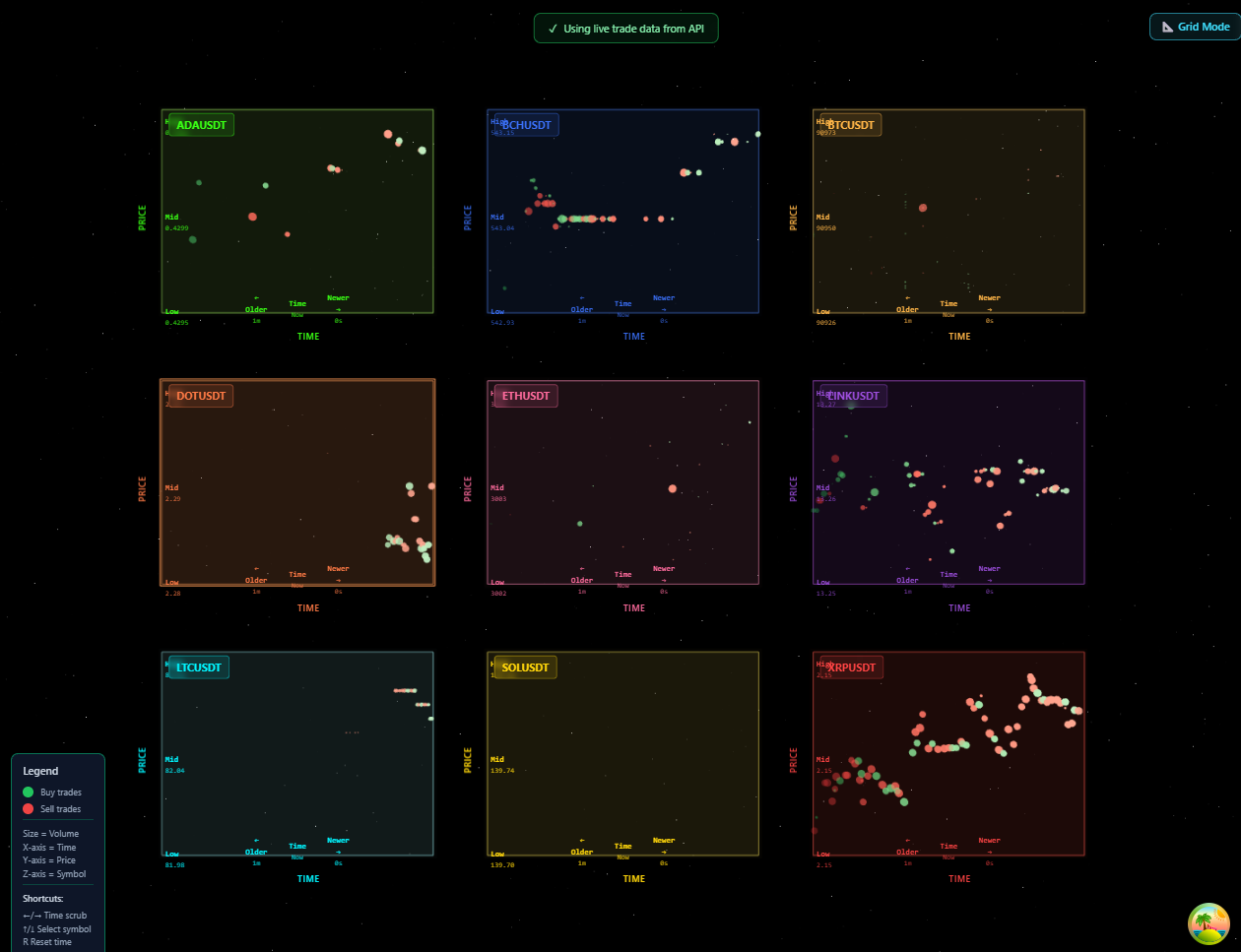 Trade Flow Galaxy Visualization